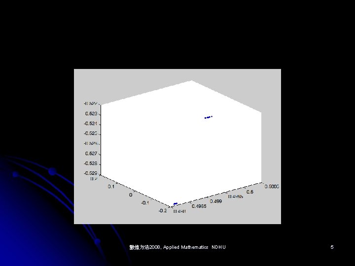 數值方法 2008, Applied Mathematics NDHU 5 