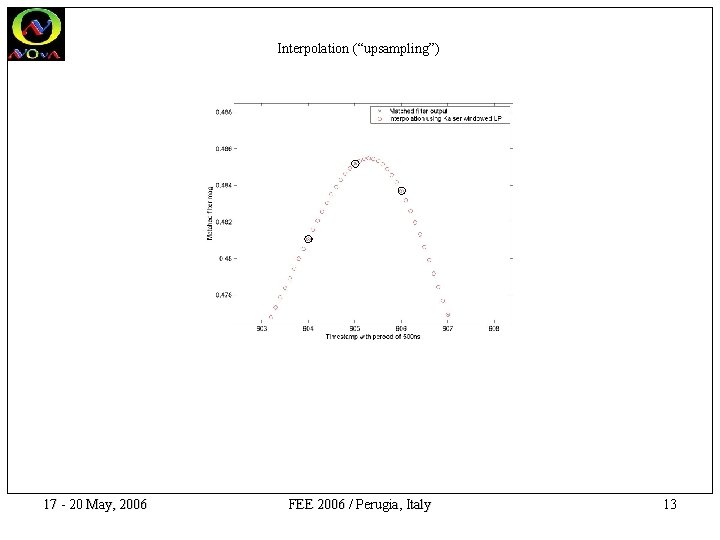 Interpolation (“upsampling”) 17 - 20 May, 2006 FEE 2006 / Perugia, Italy 13 