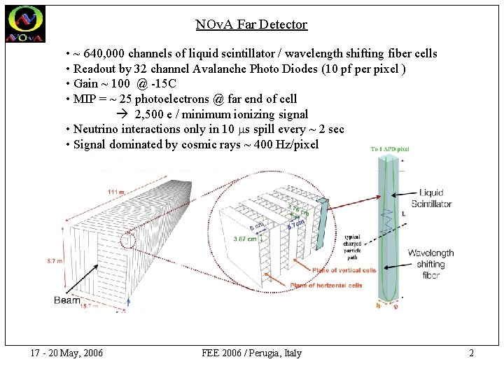 NOv. A Far Detector • ~ 640, 000 channels of liquid scintillator / wavelength