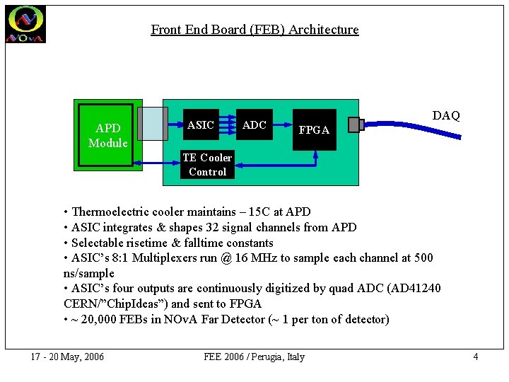 Front End Board (FEB) Architecture APD Module ASIC ADC DAQ FPGA TE Cooler Control