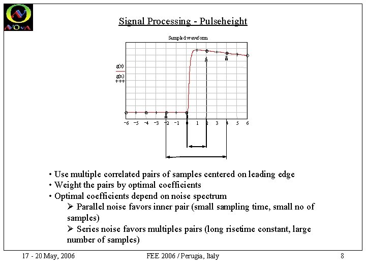 Signal Processing - Pulseheight Sampled waveform g(x) g(n) 6 5 4 3 2 1