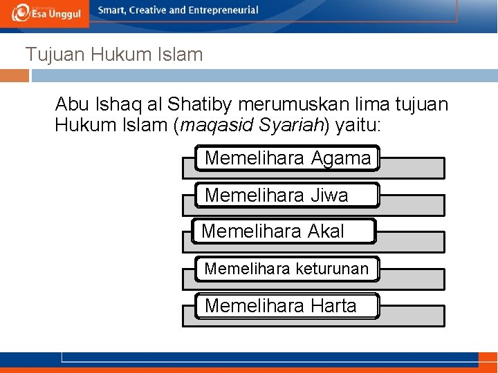 Tujuan Hukum Islam Abu Ishaq al Shatiby merumuskan lima tujuan Hukum Islam (maqasid Syariah)