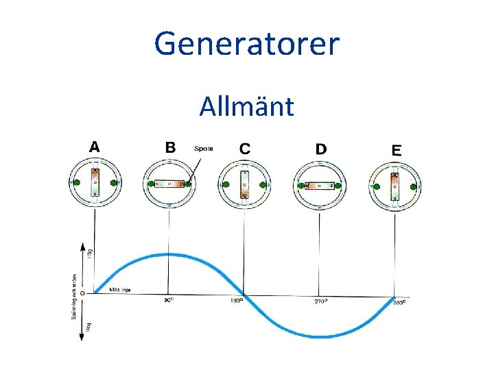 Generatorer Allmänt 