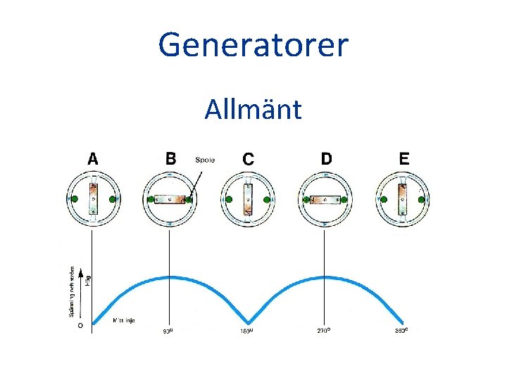 Generatorer Allmänt 