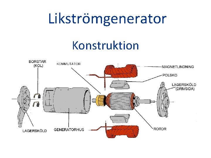 Likströmgenerator Konstruktion 