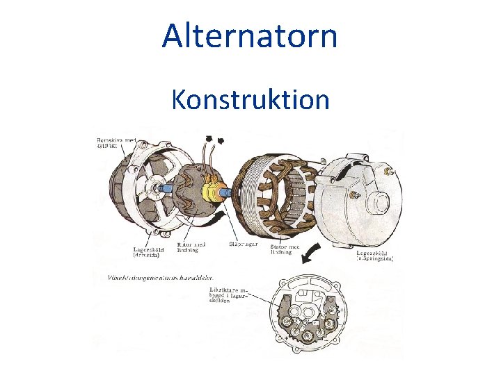 Alternatorn Konstruktion 