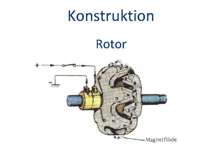 Konstruktion Rotor 