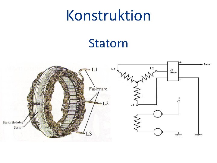 Konstruktion Statorn 
