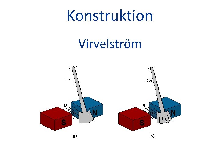 Konstruktion Virvelström 