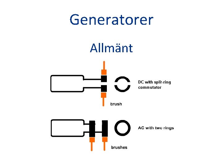 Generatorer Allmänt 