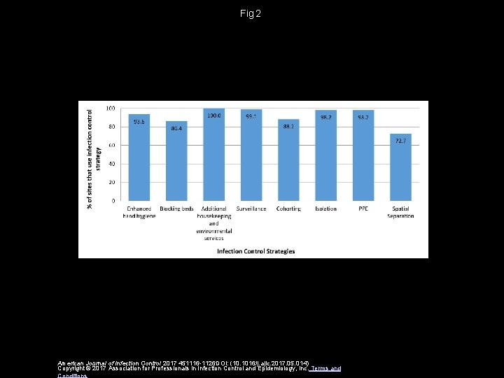 Fig 2 American Journal of Infection Control 2017 451116 -1126 DOI: (10. 1016/j. ajic. 2017.