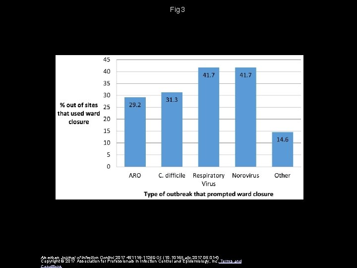 Fig 3 American Journal of Infection Control 2017 451116 -1126 DOI: (10. 1016/j. ajic. 2017.