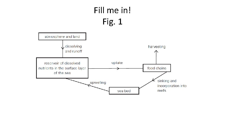 Fill me in! Fig. 1 