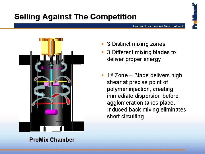 Selling Against The Competition Experts in Chem-Feed and Water Treatment § 3 Distinct mixing