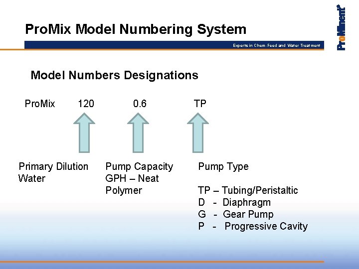 Pro. Mix Model Numbering System Experts in Chem-Feed and Water Treatment Model Numbers Designations