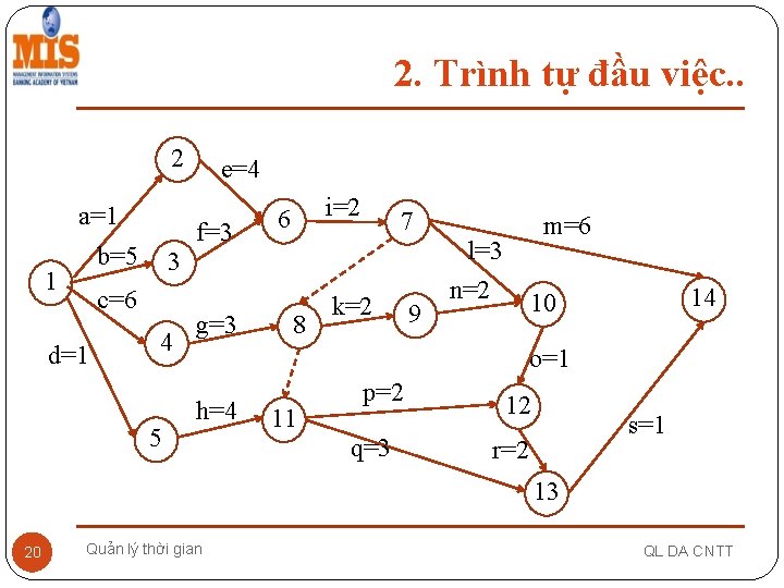 2. Trình tự đầu việc. . 2 a=1 f=3 b=5 1 i=2 6 7