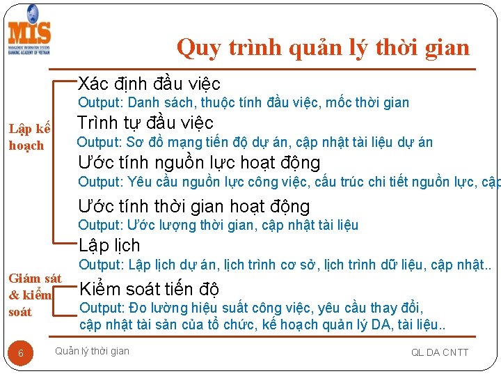 Quy trình quản lý thời gian Xác định đầu việc Output: Danh sách, thuộc