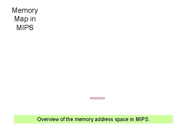 Memory Map in MIPS 80000000 Overview of the memory address space in MIPS. 