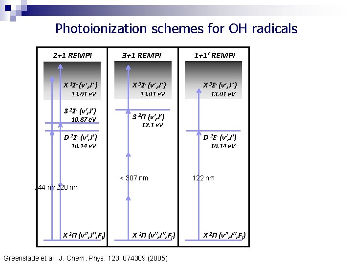 Photoionization schemes for OH radicals 2+1 REMPI X 3Σ- (v+, J+) 13. 01 e.