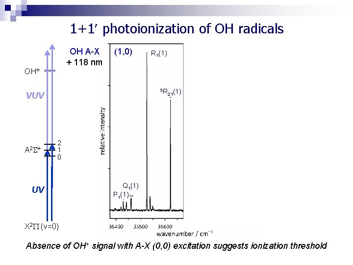 1+1 photoionization of OH radicals OH A-X + 118 nm OH (1, 0) SR