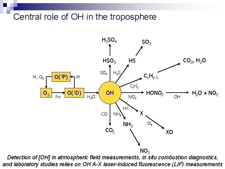 Central role of OH in the troposphere H 2 SO 4 HSO 3 M,