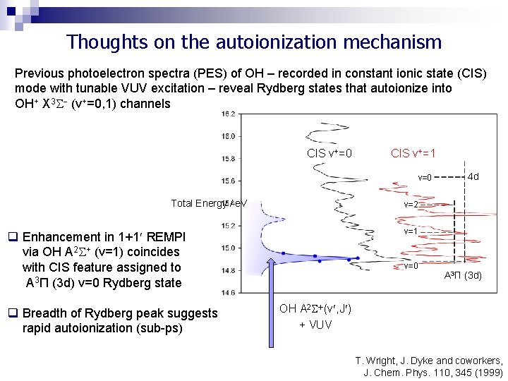 Thoughts on the autoionization mechanism Previous photoelectron spectra (PES) of OH – recorded in