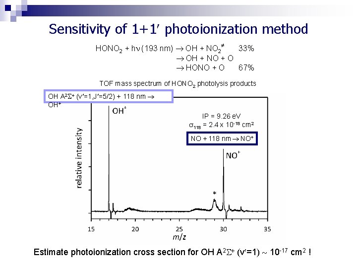 Sensitivity of 1+1 photoionization method HONO 2 + h (193 nm) OH + NO