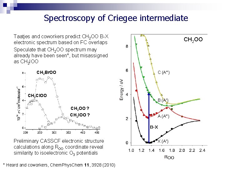 Spectroscopy of Criegee intermediate Taatjes and coworkers predict CH 2 OO B-X electronic spectrum