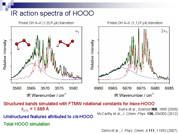 IR action spectra of HOOO Probe OH A–X (1, 0) P 1(4) transition Probe