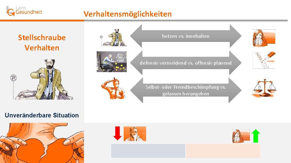 Verhaltensmöglichkeiten Stellschraube Verhalten hetzen vs. innehalten defensiv vermeidend vs. offensiv planend Selbst- oder Fremdbeschimpfung