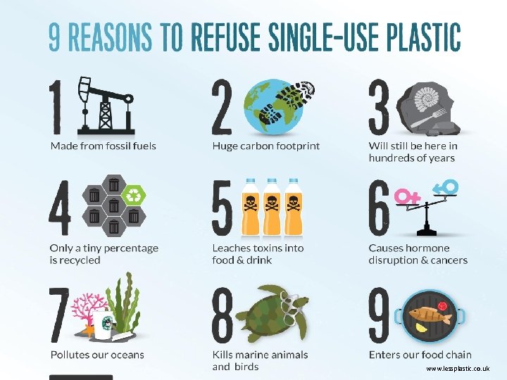 www. lessplastic. co. uk 