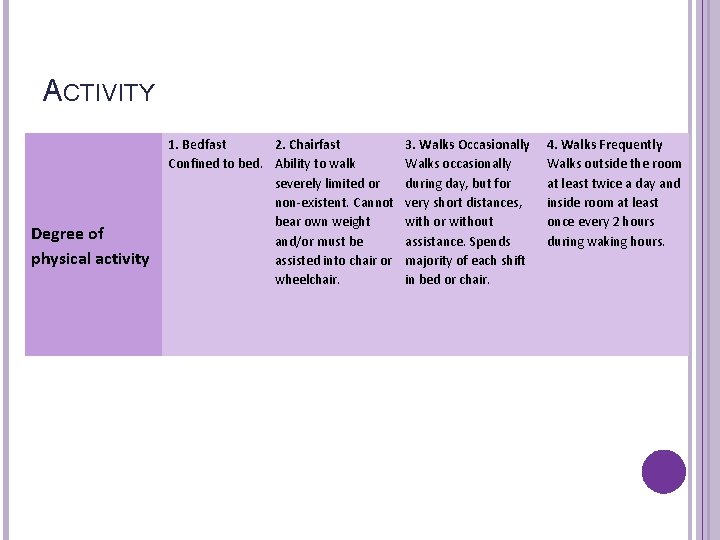 PRESSURE ULCER RISK ASSESSMENT THE BRADEN SCALE Sarah