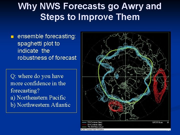 Why NWS Forecasts go Awry and Steps to Improve Them n ensemble forecasting: spaghetti