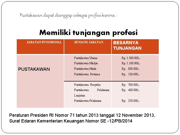 Pustakawan dapat dianggap sebagai profesi karena : Memiliki tunjangan profesi JABATAN FUNGSIONAL PUSTAKAWAN JENJANG