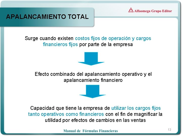 APALANCAMIENTO TOTAL Surge cuando existen costos fijos de operación y cargos financieros fijos por