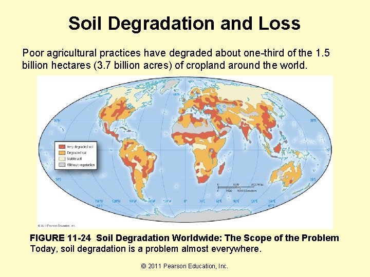 Soil Degradation and Loss Poor agricultural practices have degraded about one-third of the 1.