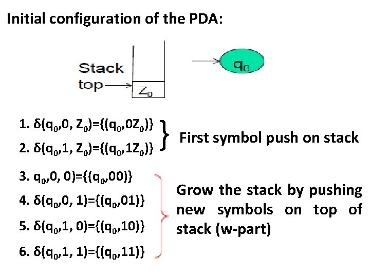 Initial configuration of the PDA: 1. δ(q 0, 0, Z 0)={(q 0, 0 Z