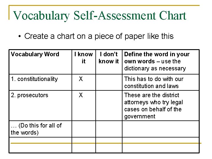 Vocabulary Self-Assessment Chart • Create a chart on a piece of paper like this