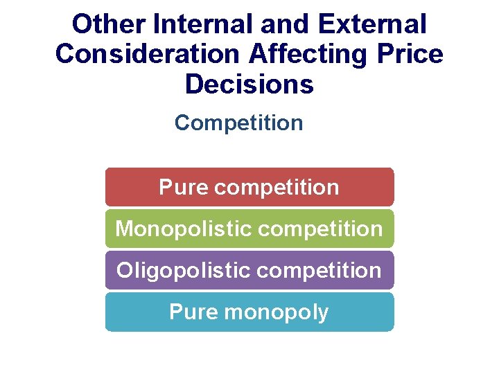 Other Internal and External Consideration Affecting Price Decisions Competition Pure competition Monopolistic competition Oligopolistic