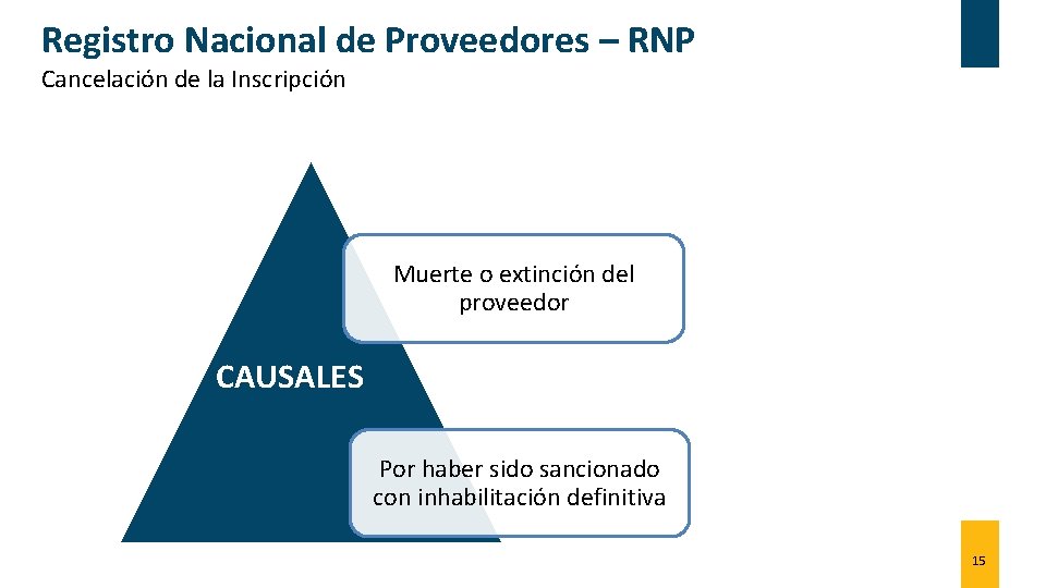 Registro Nacional de Proveedores – RNP Cancelación de la Inscripción Muerte o extinción del