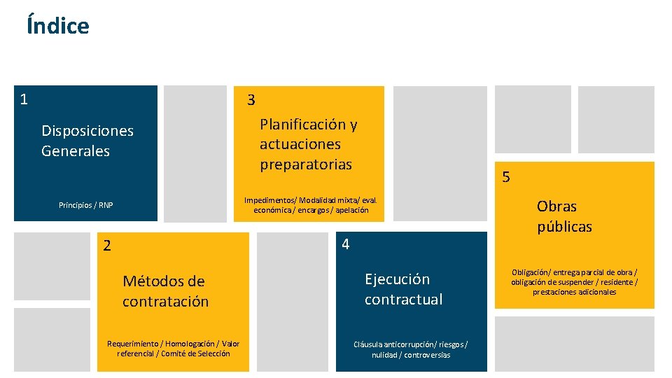 Índice 1 3 Disposiciones Generales Planificación y actuaciones preparatorias 5 Impedimentos/ Modalidad mixta/ eval.