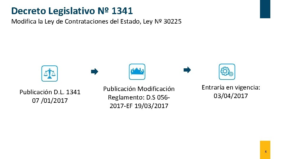 Decreto Legislativo Nº 1341 Modifica la Ley de Contrataciones del Estado, Ley Nº 30225