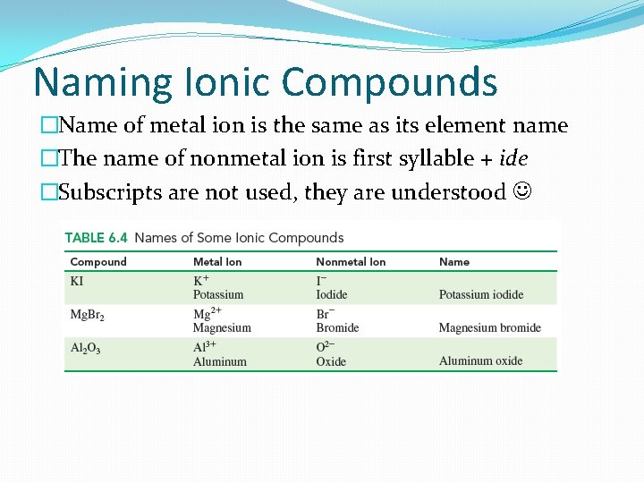 Naming Ionic Compounds �Name of metal ion is the same as its element name
