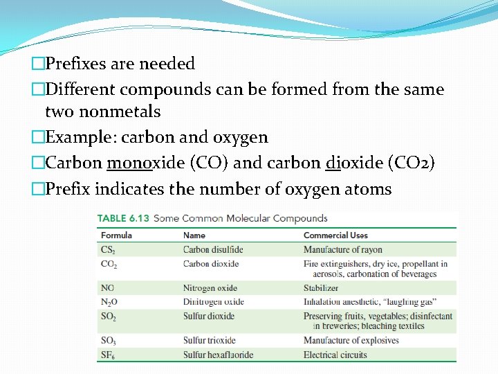 �Prefixes are needed �Different compounds can be formed from the same two nonmetals �Example: