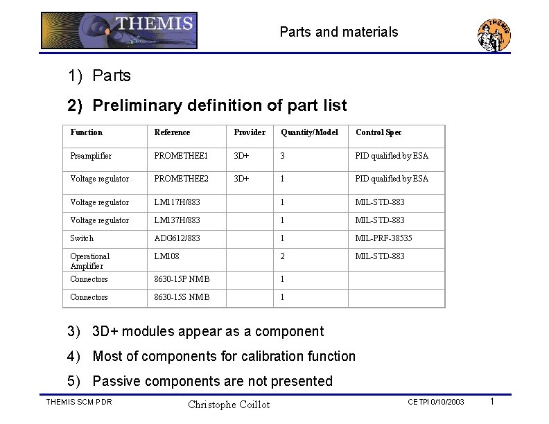 Parts and materials 1) Parts 2) Preliminary definition of part list Function Reference Provider