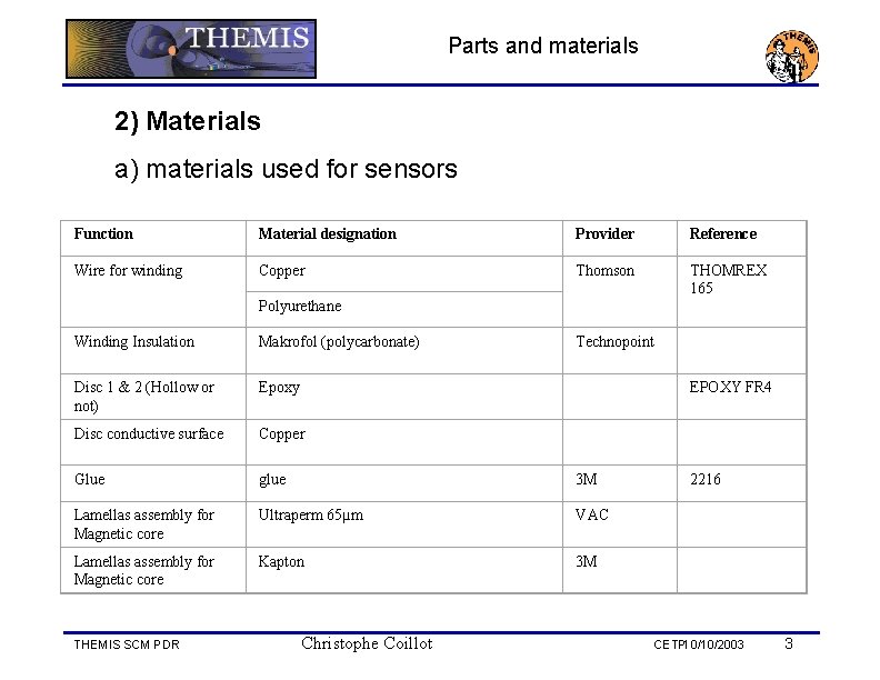 Parts and materials 2) Materials a) materials used for sensors Function Material designation Provider