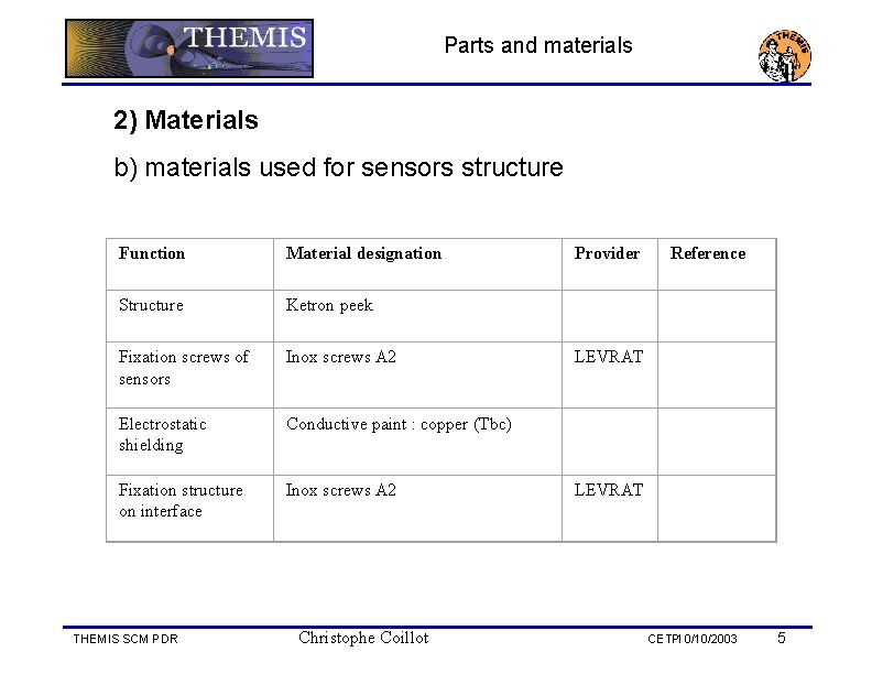 Parts and materials 2) Materials b) materials used for sensors structure Function Material designation
