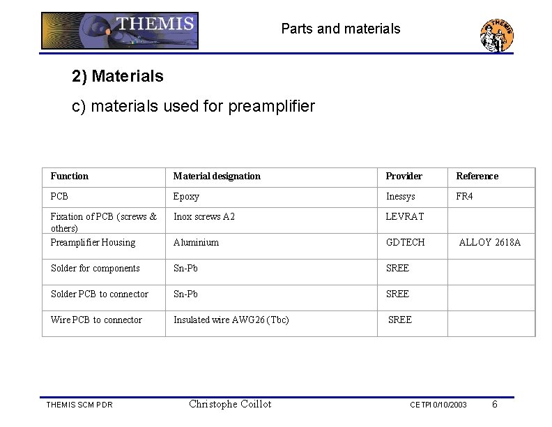 Parts and materials 2) Materials c) materials used for preamplifier Function Material designation Provider