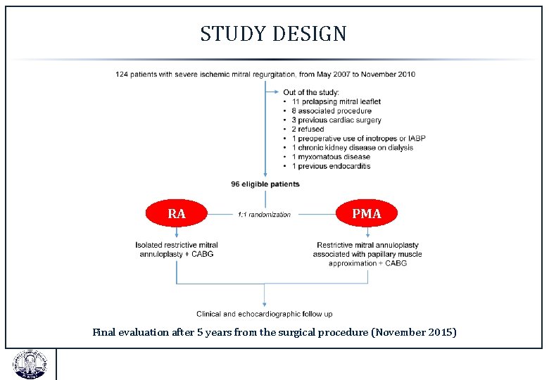 STUDY DESIGN RA PMA Final evaluation after 5 years from the surgical procedure (November