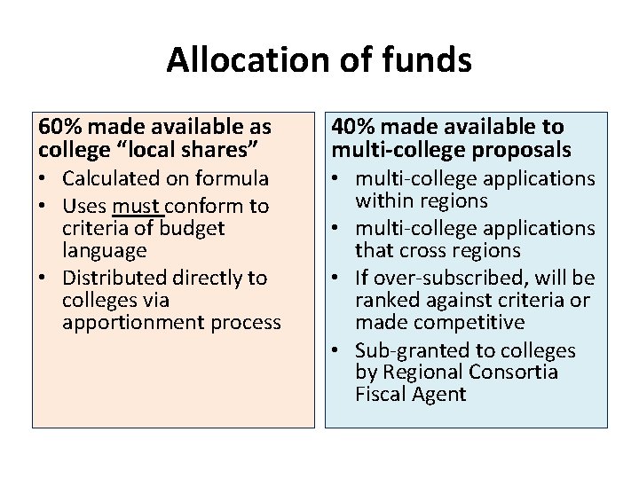 Allocation of funds 60% made available as college “local shares” • Calculated on formula